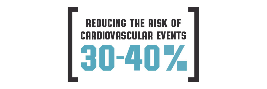 Reducing Risk of Cardiovascular Events by 30 to 40 percent