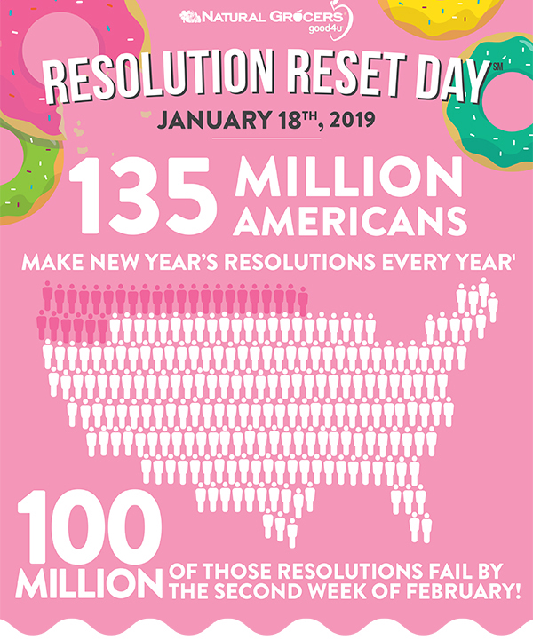resolution_reset_infographic