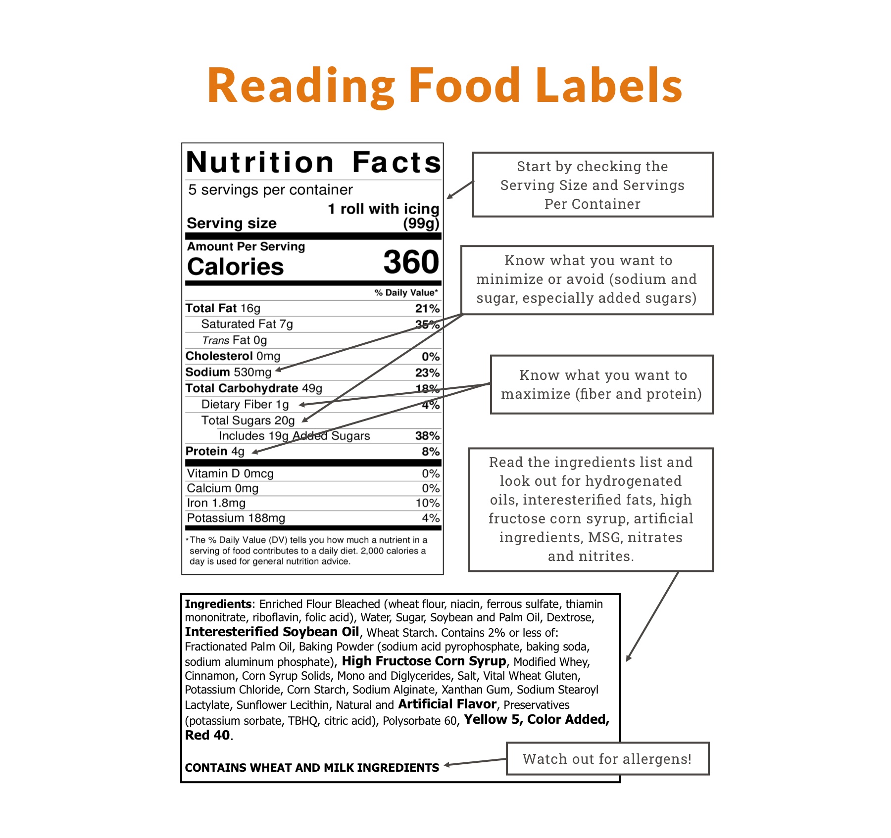 How To Read Food Labels Example
