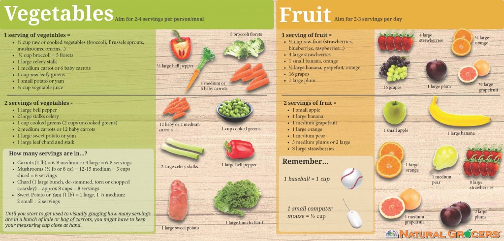 Low-Sugar Fruits for Low-Carb Diets - verywellfit.com